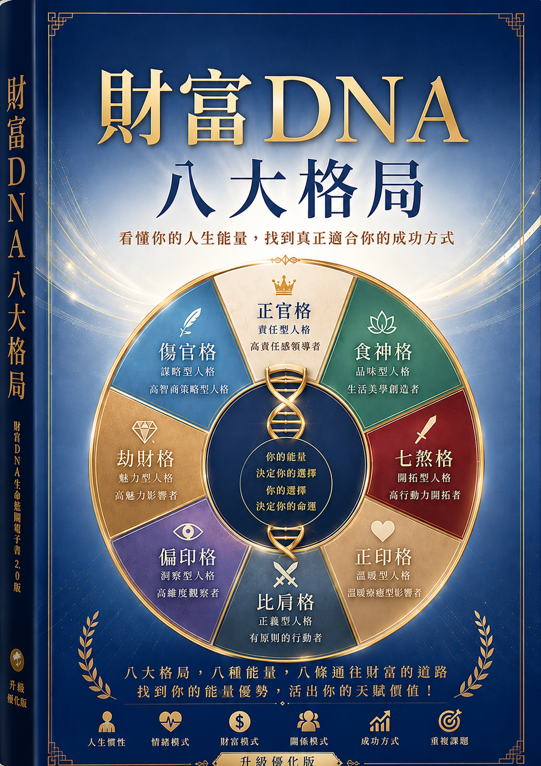 財富DNA八大格局使用手冊